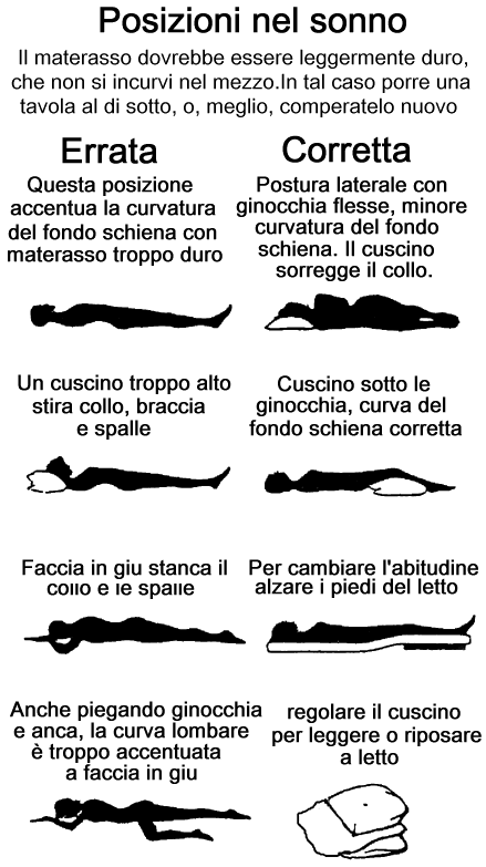 Sleeping positions