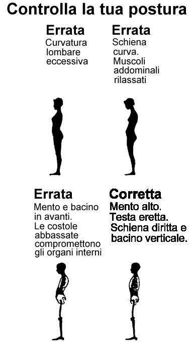 Take a look at your posture